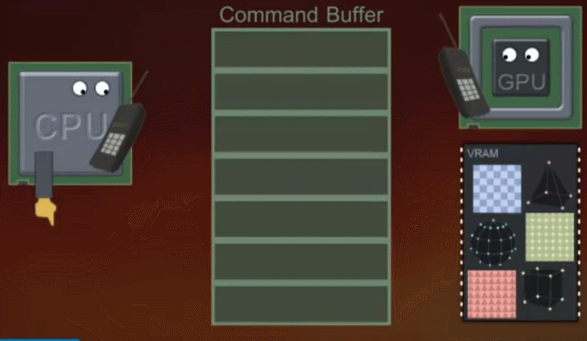 Command Buffer
