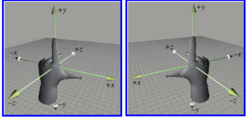 左手、右手坐标系