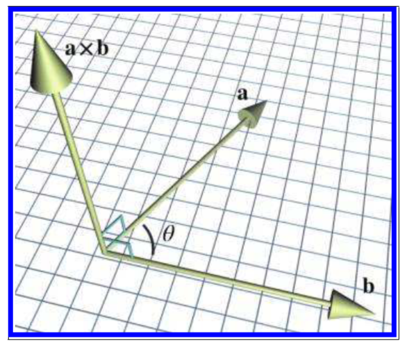 叉乘3几何意义